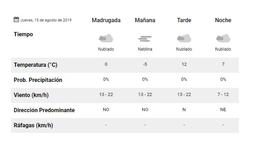 Jueves: sigue el frío intenso